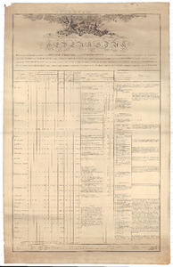 1558-KD001129A GEDENKSTUK Legenda bij de kaart met aantallen slachtoffers en verdronken vee als gevolg van de ...